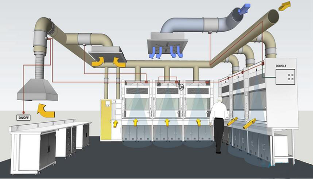 實(shí)驗(yàn)室通風(fēng)系統(tǒng)
