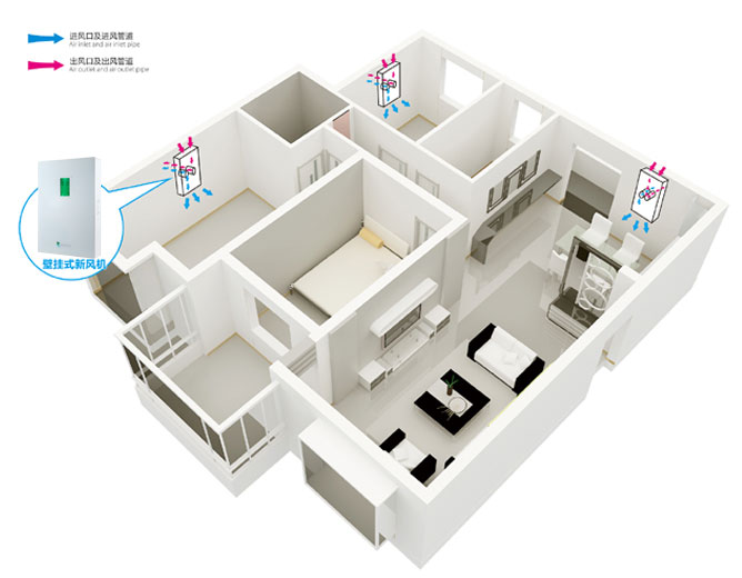 辦公室新風(fēng)系統(tǒng)解決方案二