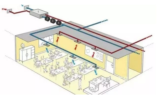 學(xué)校中央新風(fēng)系統(tǒng)設(shè)計(jì)圖
