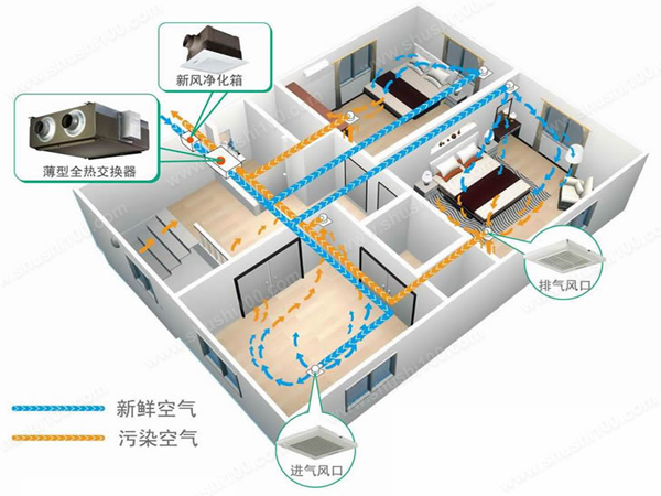 新風(fēng)系統(tǒng)在中國的趨勢：可持續(xù)健康的市場發(fā)展成為必然