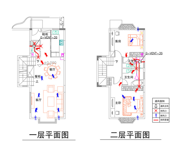 別墅新風(fēng)系統(tǒng)單向流