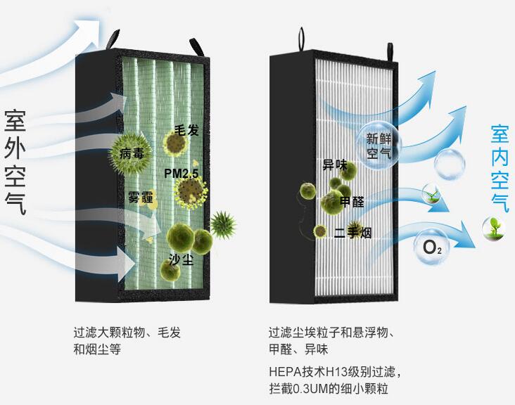 蝶萊新風(fēng)系統(tǒng)