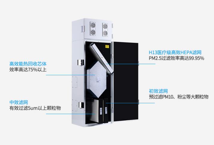 柜式新風(fēng)機(jī)