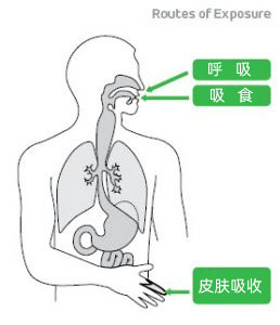 有毒氣體侵害