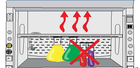 不要讓化學物在柜內(nèi)蒸發(fā)