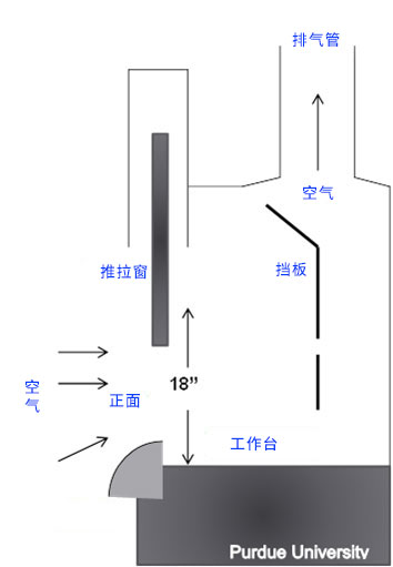 通風柜結(jié)構(gòu)圖