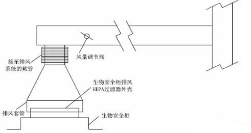 套管連接示意圖